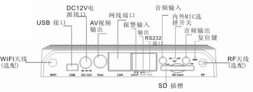 200萬高清網(wǎng)絡(luò)半球攝像機(jī)結(jié)構(gòu)圖