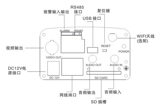 丹諾百萬高清無線網(wǎng)絡槍機接口示意圖