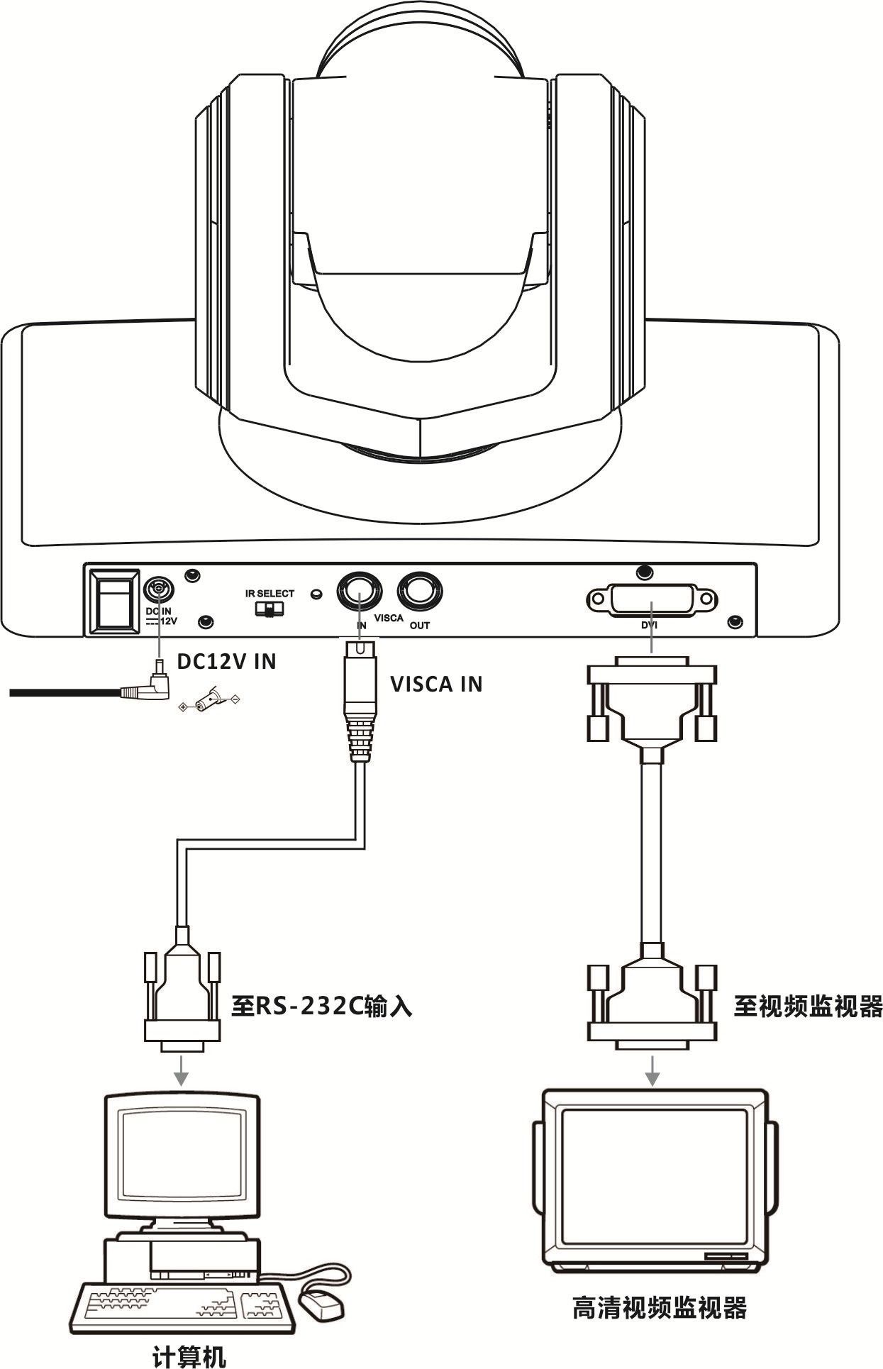 DVI高清1080P視頻會議攝像機DN-HDC088-CN連接圖